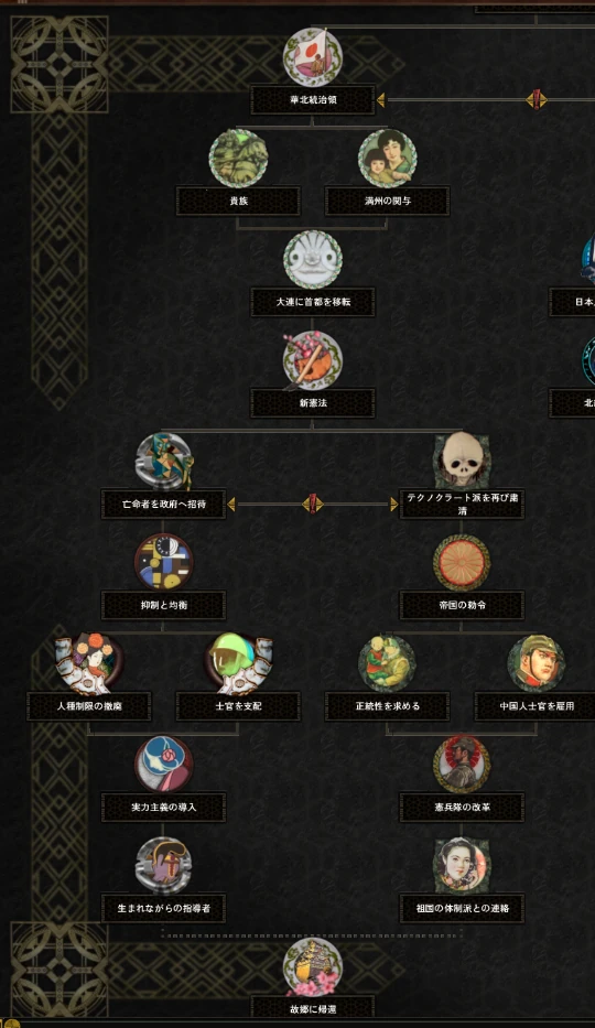 満鉄 国家方針ツリー | Red Flood 非公式日本語 Wiki | Fandom