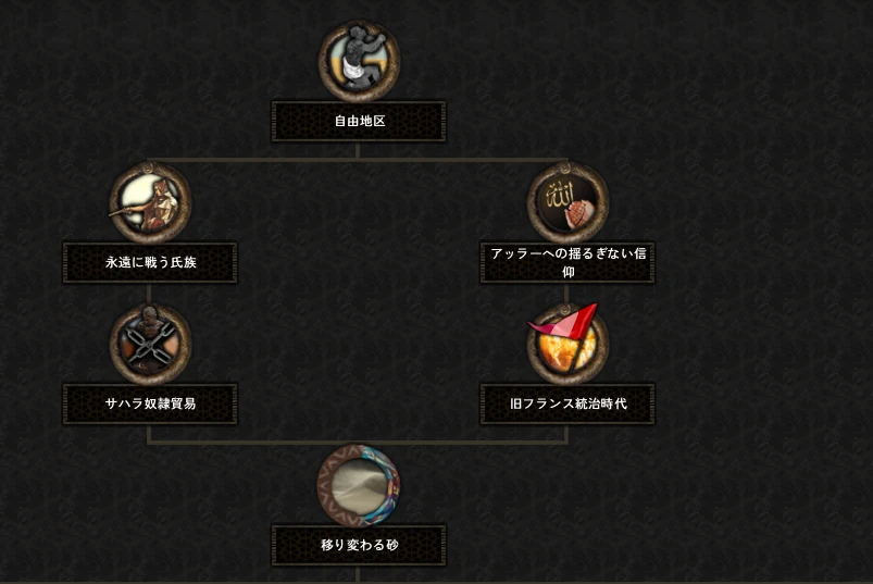 トゥアレグ自由地区 国家方針ツリー | Red Flood 非公式日本語