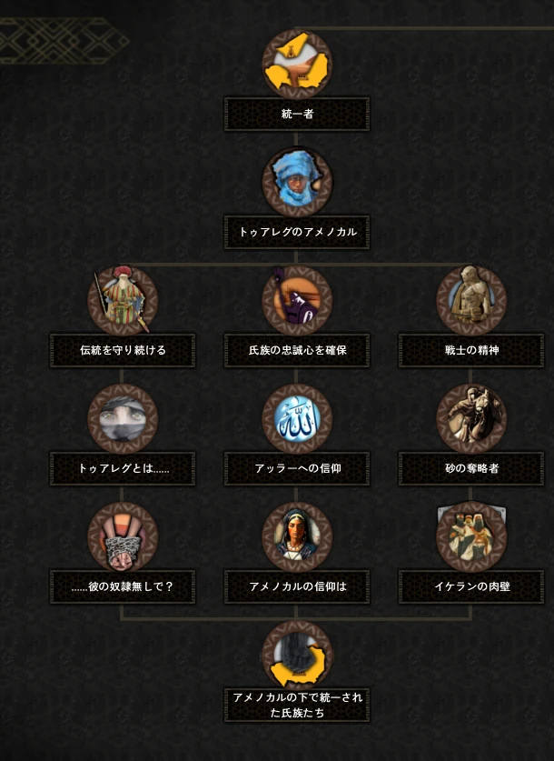 トゥアレグ自由地区 国家方針ツリー | Red Flood 非公式日本語