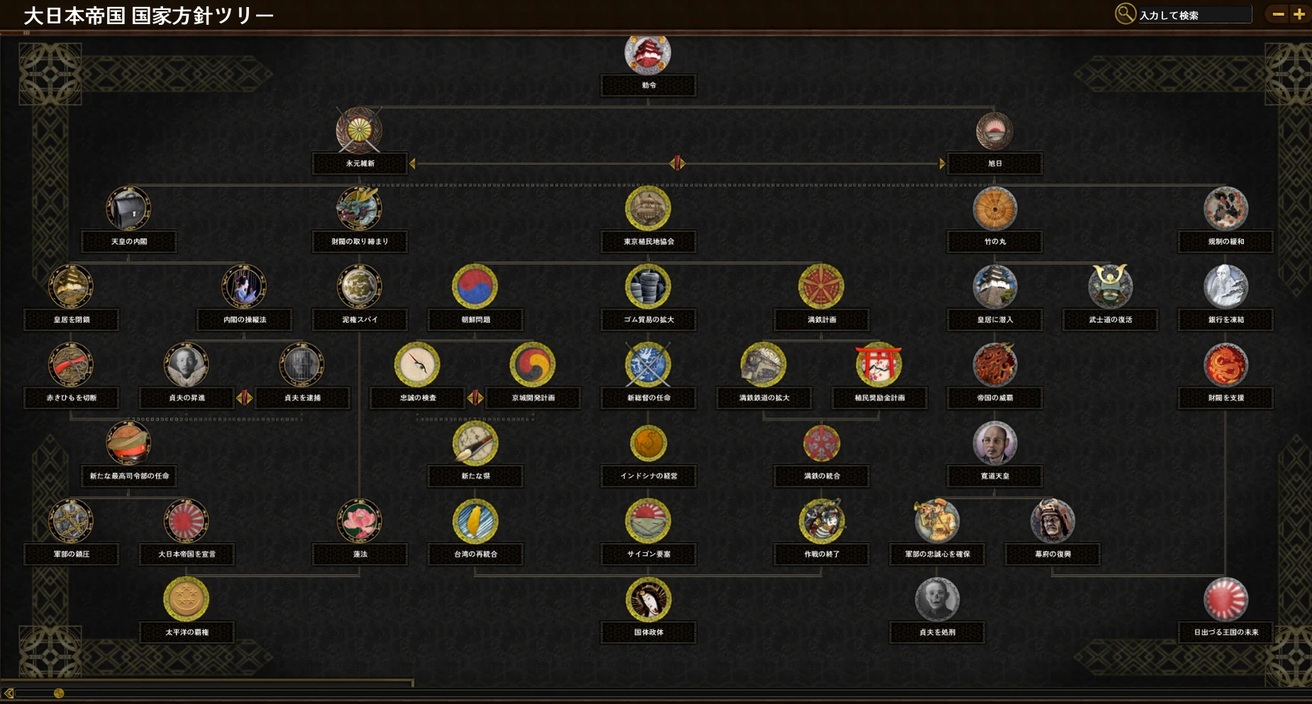 大日本帝国 国家方針ツリー | Red Flood 非公式日本語 Wiki | Fandom