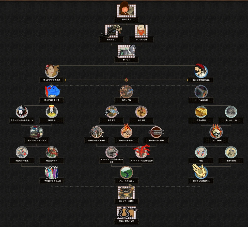 自治軍区 国家方針ツリー | Red Flood 非公式日本語 Wiki | Fandom