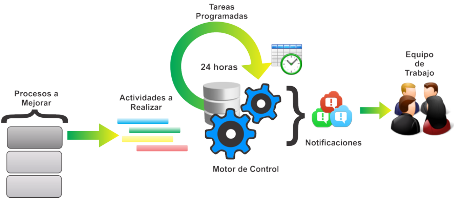 MODELO CMMI | RED MODELOS DE EVALUACIÓN Y  Wiki | Fandom