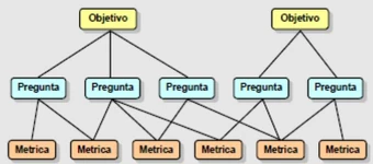 MODELO GQM DE BASILI | RED MODELOS DE EVALUACIÓN Y CALIDAD.2020 Wiki |  Fandom