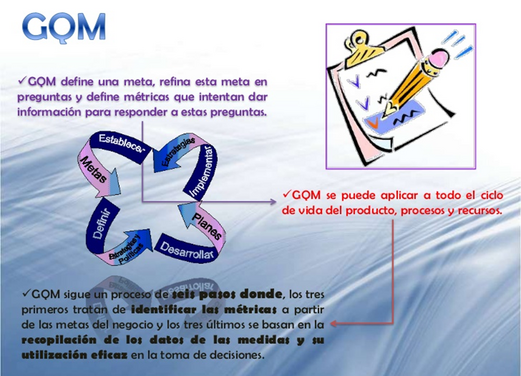 MODELO GQM DE BASILI | RED MODELOS DE EVALUACIÓN Y  Wiki |  Fandom