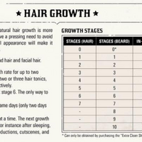 Hair Growth Red Dead Wiki Fandom