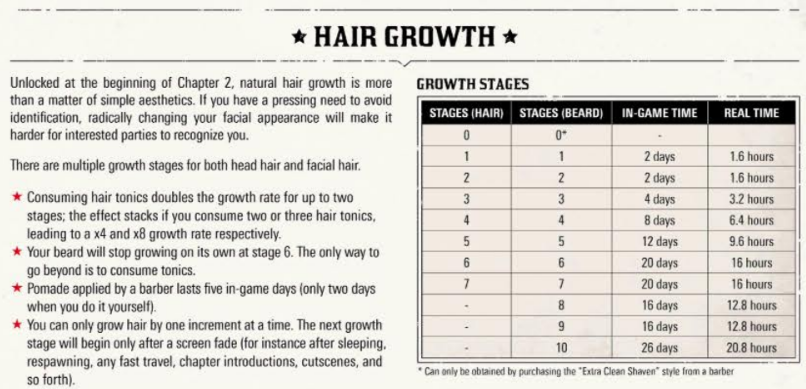 Hair Growth | Red Dead Wiki | Fandom