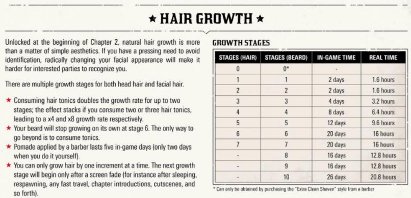 Hair Growth, Red Dead Wiki