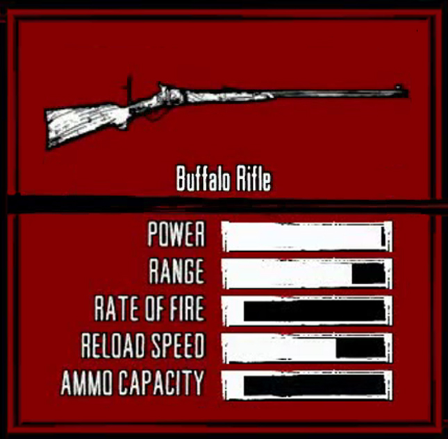 Buffalo Rifle | Wiki | Fandom