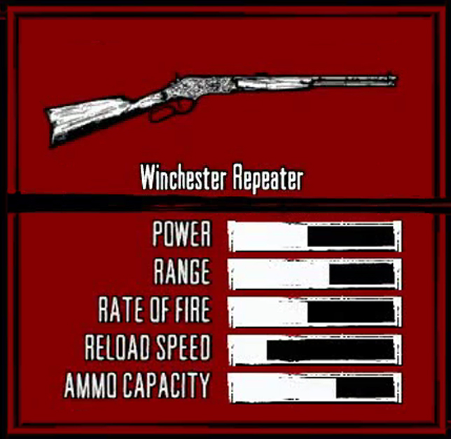 Winchester Repeater, Red Dead Wiki