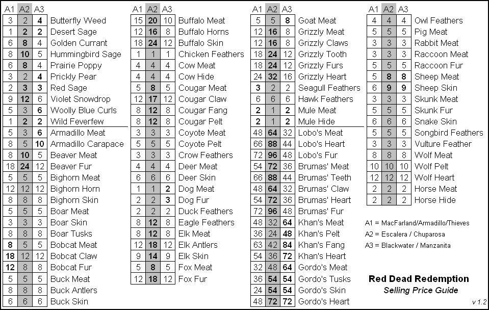 Red dead redemption 2 shop animal prices