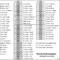 rdr2 online animal prices