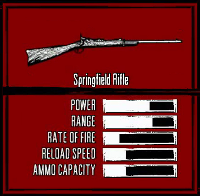 Weapons in Redemption, Red Dead Wiki