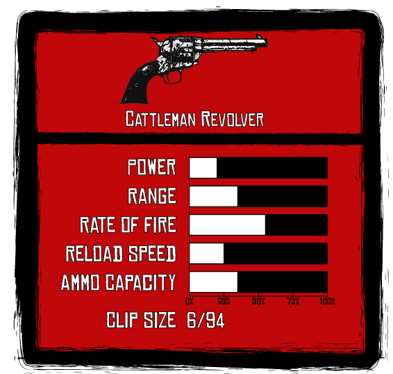 Weapons in Redemption, Red Dead Wiki