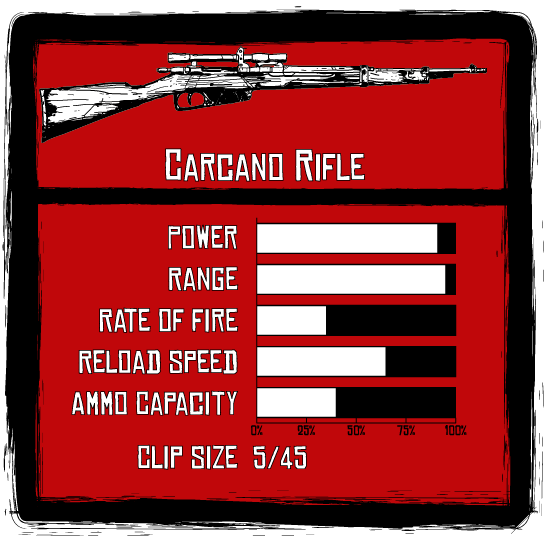 Carcano Rifle | Red Wiki |