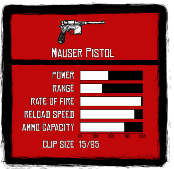 Mauser Pistol Stats