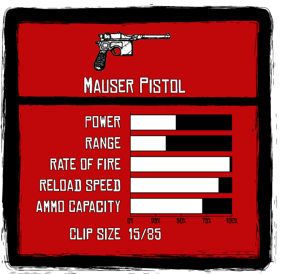 Mauser Pistol Red | Fandom