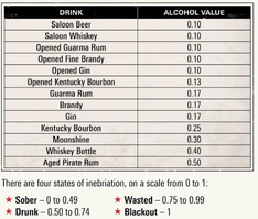 A drunkard's guide to drunkenness