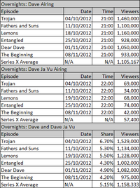 Series-X-Ratings