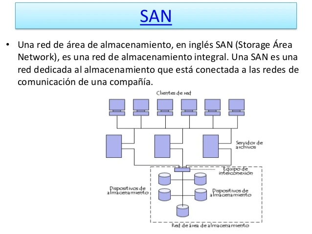red de área de almacenamiento