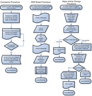 Policy Diagram