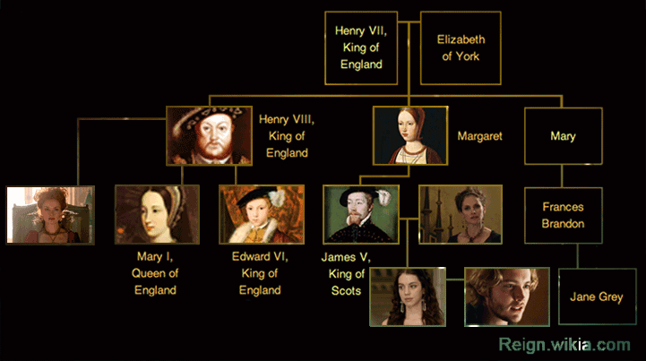 henry viii family tree to present