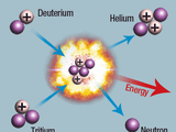 Nuclear Fusion