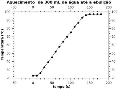 Grafico grupo 3 102