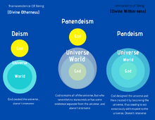 Classical Deism.png