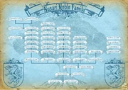 The Members of Kusari Noble Family