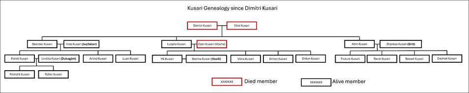 Generations of New Era