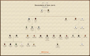 The Jarvis Branch of the Winslow Family as verified by Julianna Taldus nee Winslow and Diayania Callaghan