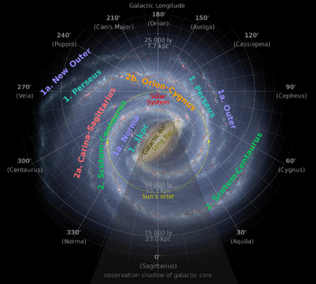 Milky Way Arms map