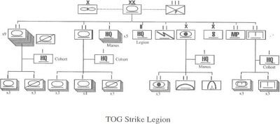 TOG Strike Legion Organization