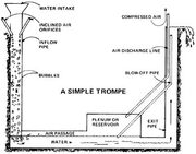 Trompe compressor harness-hydro