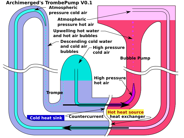 Air on sale pump design