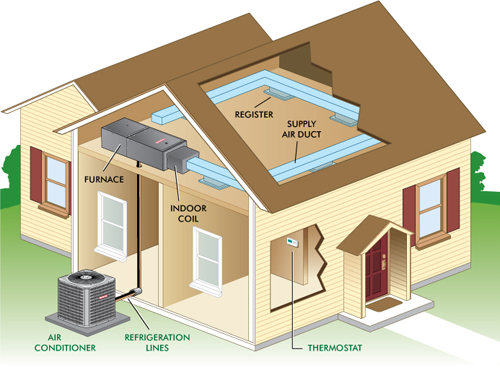 central air conditioners