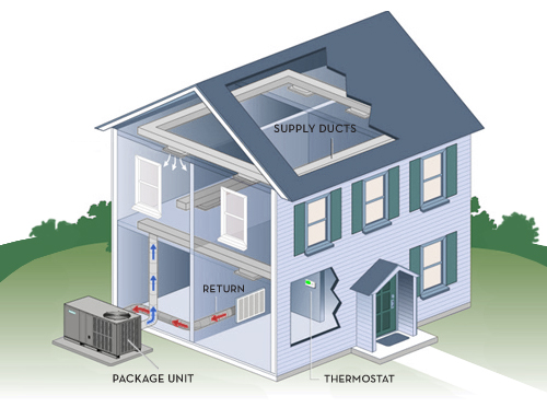 About Geothermal