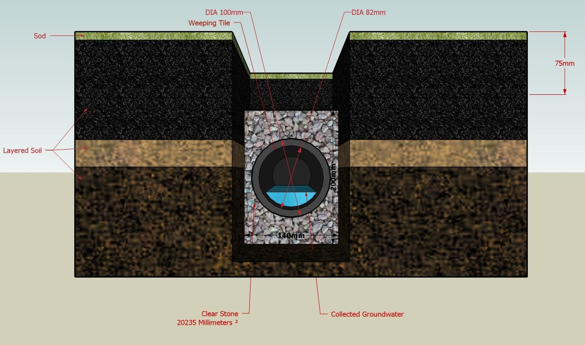 https://static.wikia.nocookie.net/renopedia/images/d/de/French_drain_diagram.jpg/revision/latest/scale-to-width-down/1200?cb=20130320034159