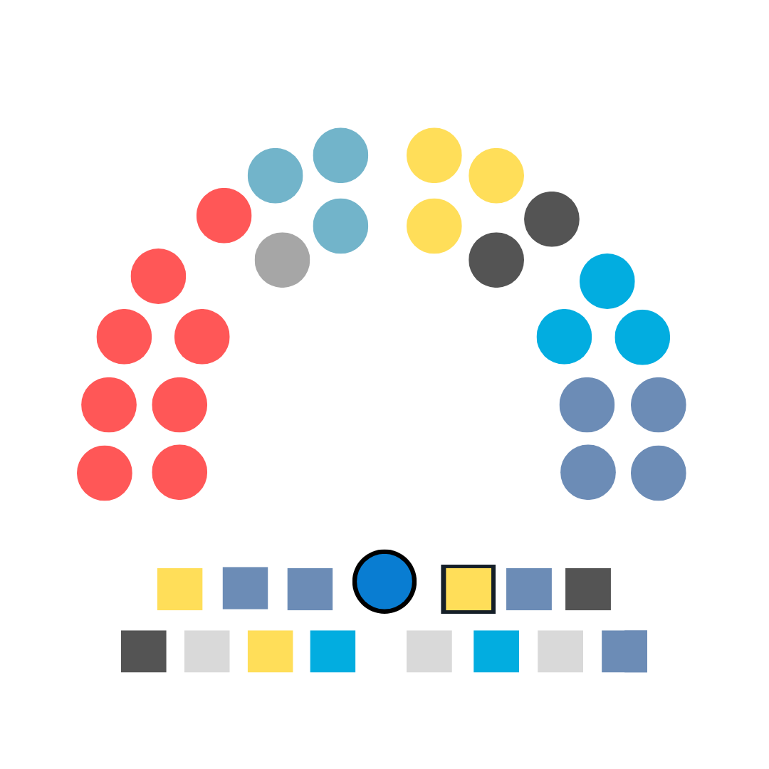 Asamblea de Eolia Wiki República de Eolia Fandom