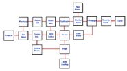 Simplified map of the minigame