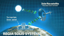 Regia Solis system