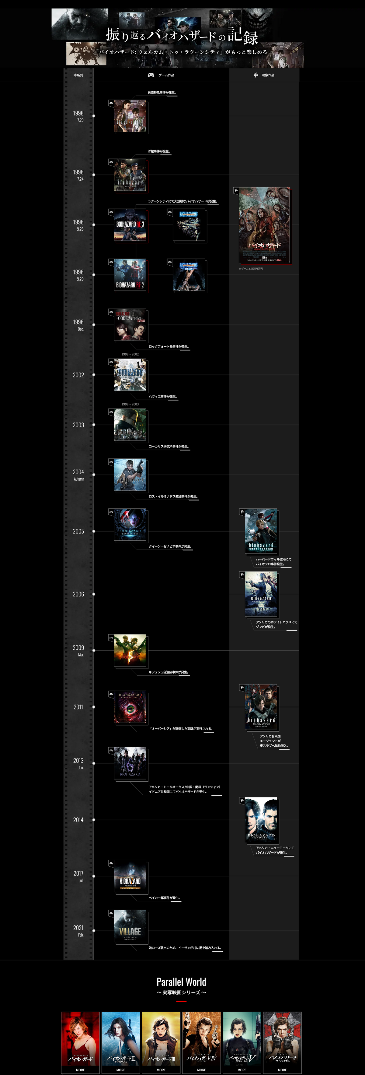 Resident evil video store games in order