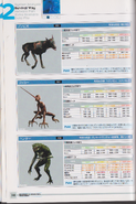 Hunte R health and attack stats as shown in page 140 of BIOHAZARD OUTBREAK FILE 2 GRAND BIBLE