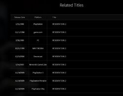 Lineup, Resident Evil Portal