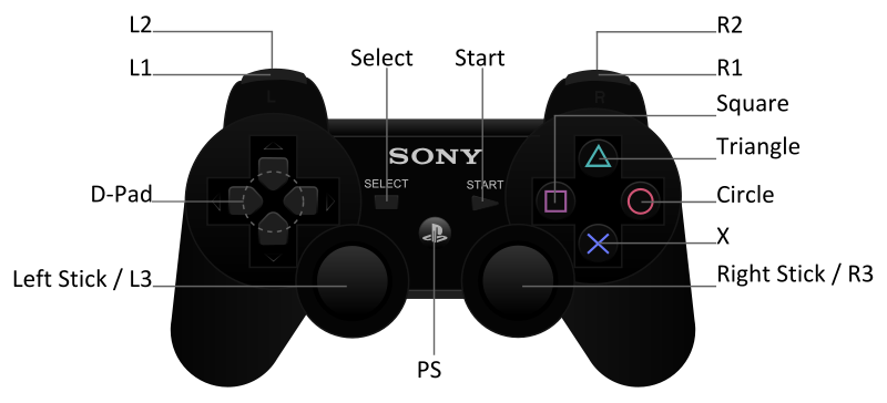 playstation square button
