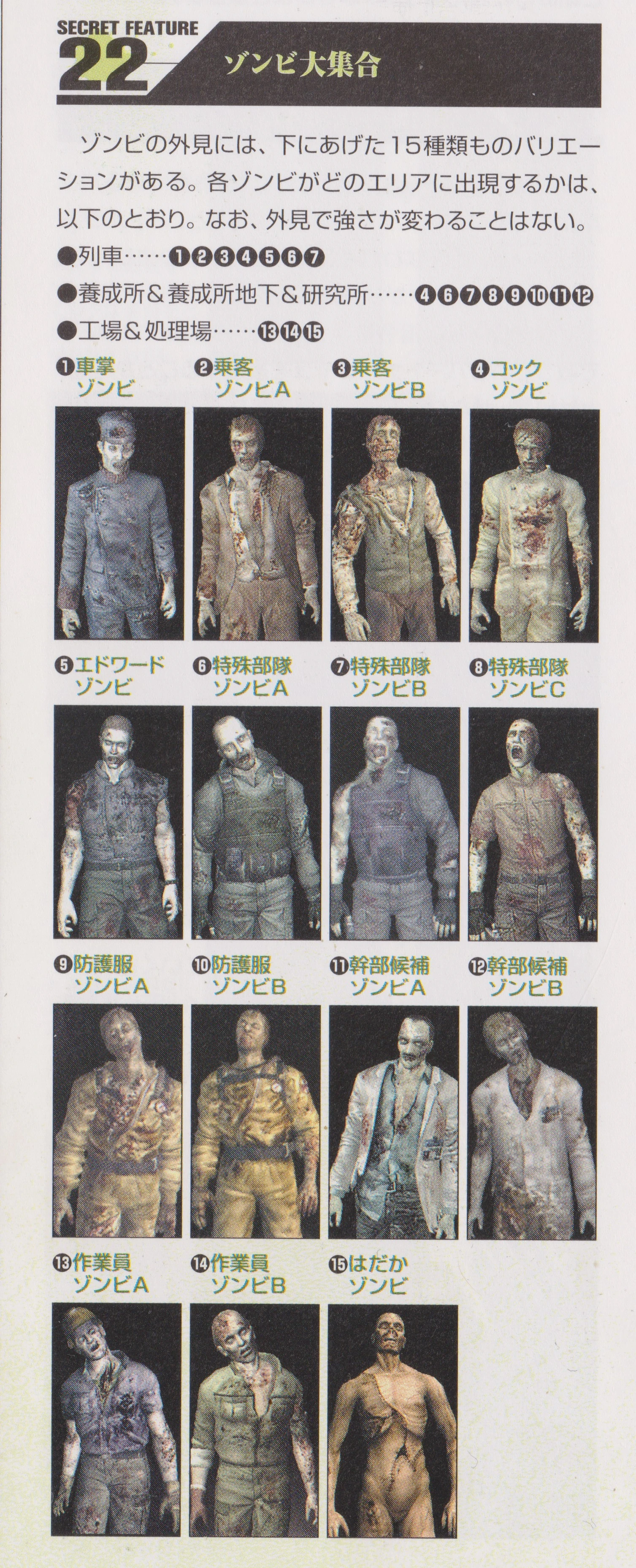 Resident Evil 1 Zombie Typen