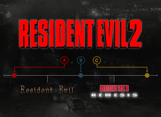 Resident Evil: The Complete Timeline - What You Need to Know! (UPDATED) 