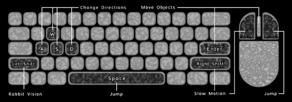 Resuffer Keyboard Control Layout