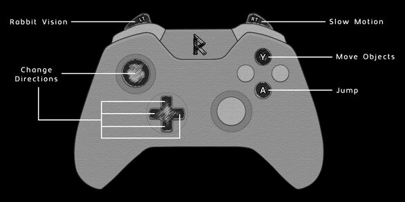 Resuffer Joystick Control Layout.jpg