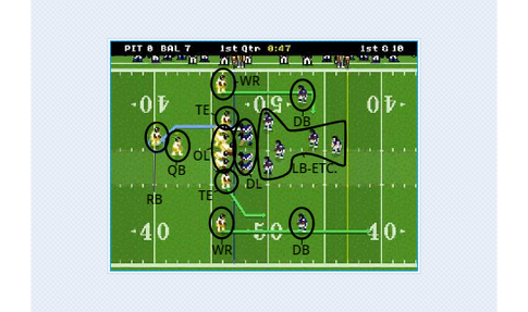 Positions | Retro Bowl Wiki | Fandom